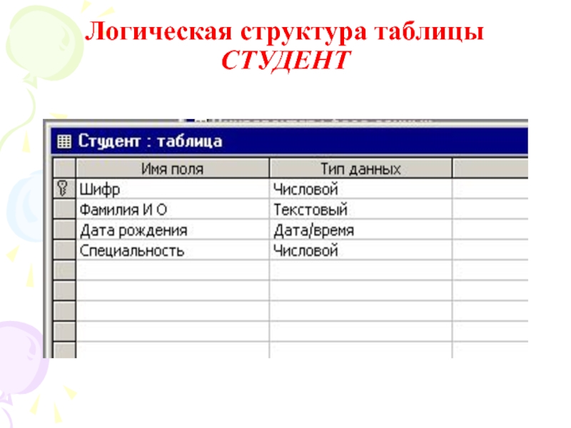 4 структура таблиц. Структура таблицы студент. Логическая структура таблицы. Логический Тип данных в базе данных. Таблица студента.