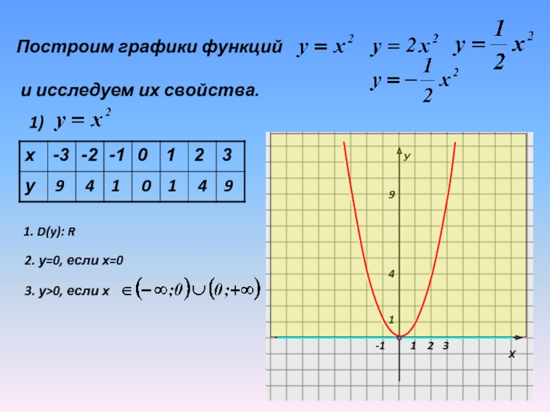 7 класс квадратичная функция презентация