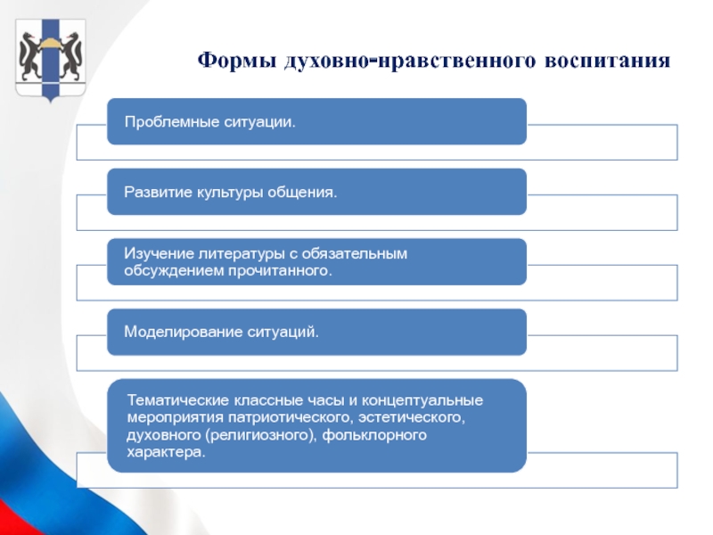 Субъекты нравственного воспитания