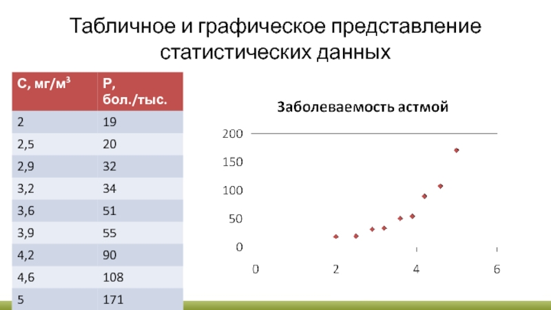 Статистическое представление. Графическое представление статистических данных. Графический метод представления статистических данных. Табличное и Графическое представление данных. Графическое представление данных в статистике.