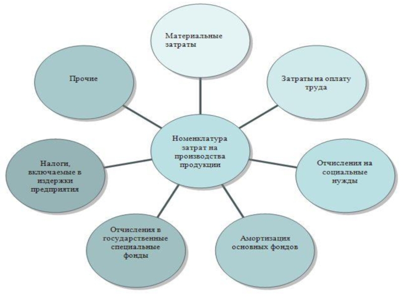 Издержки обращения картинки