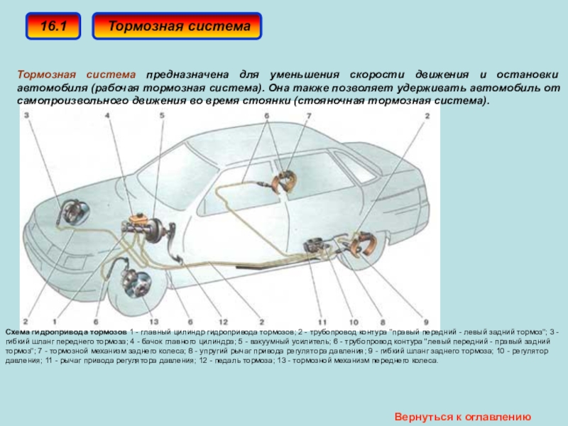 Тормозная система автомобиля презентация