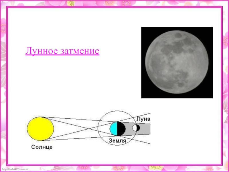 Схема лунного затмения физика