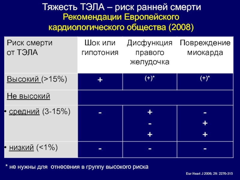 Тэла презентация клинические рекомендации