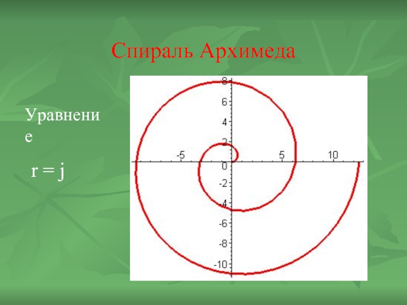 Спираль АрхимедаУравнениеr = j