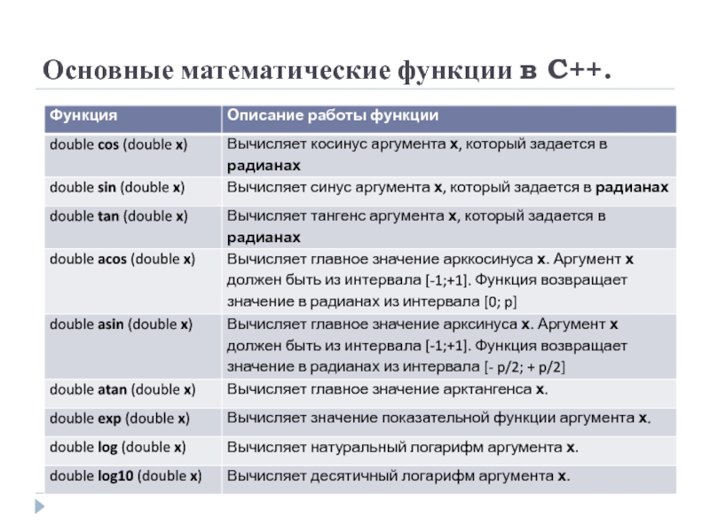 Специальные математические функции