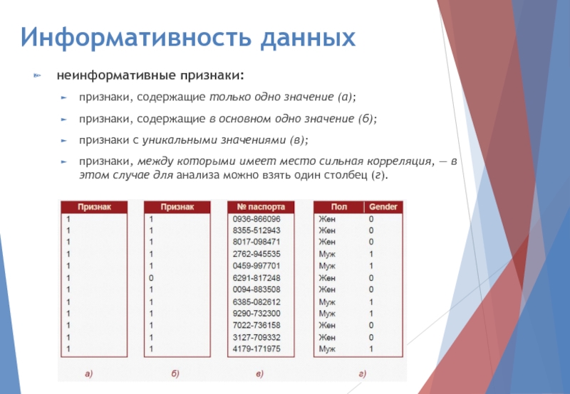 Информативность данныхнеинформативные признаки:признаки, содержащие только одно значение (а);признаки, содержащие в основном одно значение (б);признаки с уникальными значениями