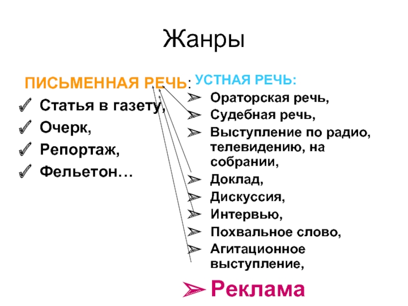 К какому стилю речи относится ораторская речь