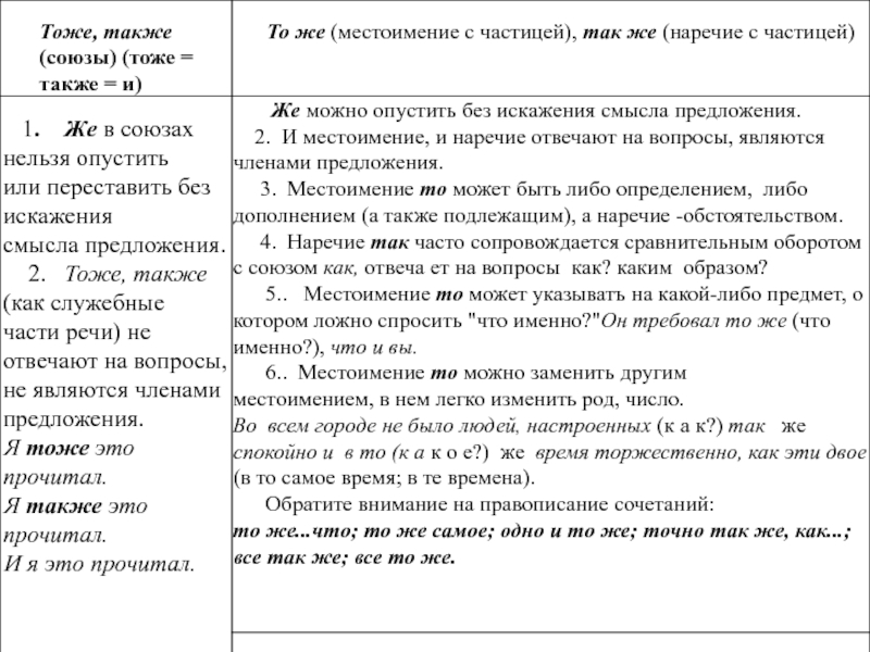 Карточка правописание союзов 7 класс