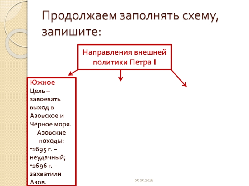 Политика петра 1 проверочная работа