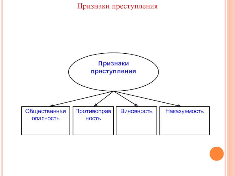 Признак признака. Признаки преступления схема. Характерные признаки преступления. Признакип преступления.