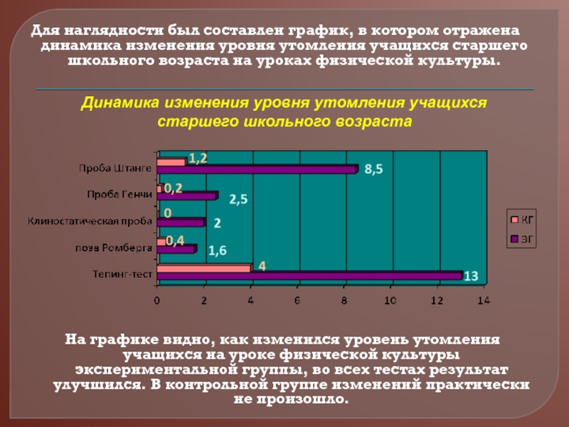 Динамика культура спорта. Динамика в физкультуре это. Динамика возраста. Уровень управления уровень изменений график. Как отображать динамику изменения показателя с течением времени?.