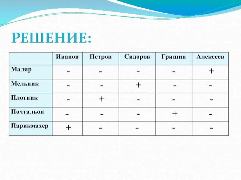 Пользуясь различными. Иванов Петров Сидоров. Иванов Петров Сидоров передача. Задача по информатике Иванов Петров Сидоров. Иванов Петров Сидоров Гришин Алексеев.