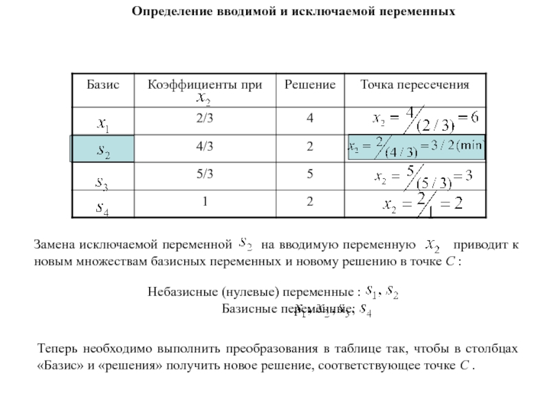 Соответствующее решение. Вводимая в Базис переменная.