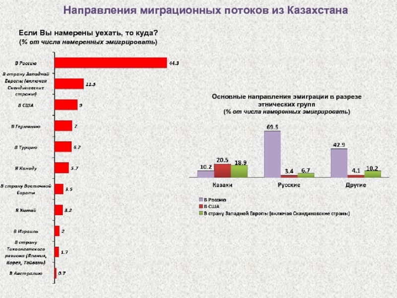 Миграционный портал республики казахстан. Направленность миграционных потоков. Расчет миграционных потоков осуществляется по. Казахстан направлений миграционной политики. Направления миграционных потоков и миграционной политики.