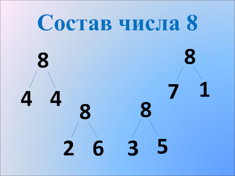 Состав чисел 1 класс математика презентация