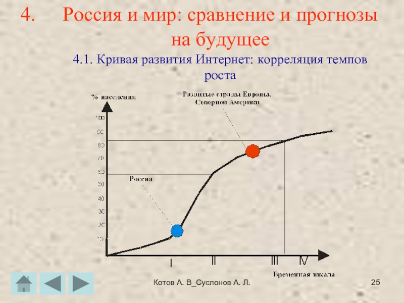 Котов А. В_Суслонов А. Л.Россия и мир: сравнение и прогнозы на будущее 4.1. Кривая развития Интернет: корреляция