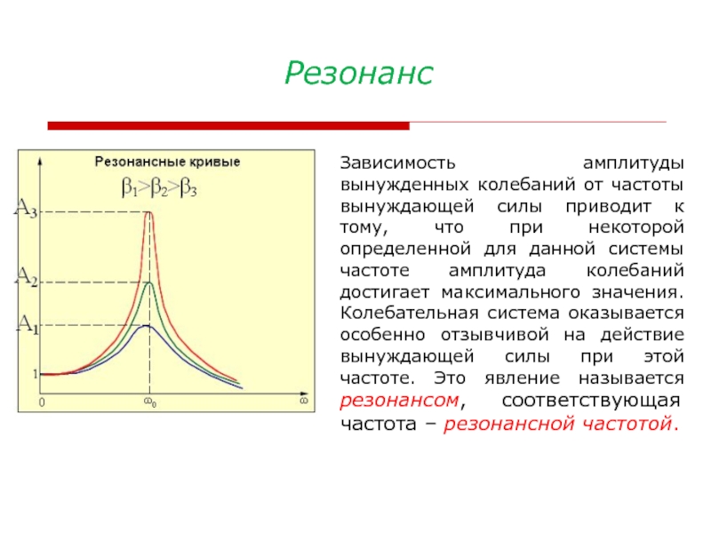 На рисунке представлена резонансная кривая зависимость амплитуды