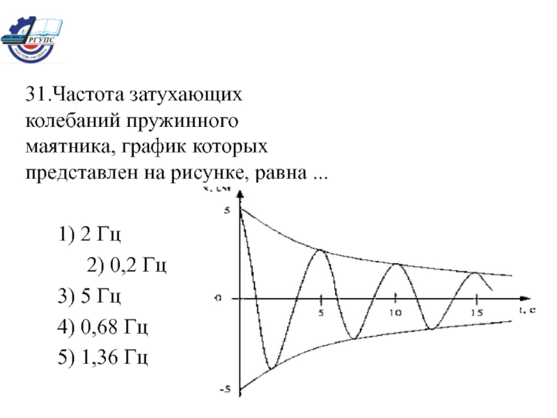 На рисунке представлен график колебаний математического маятника частота колебаний