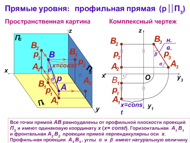 Комплексный чертеж точки на две плоскости проекций