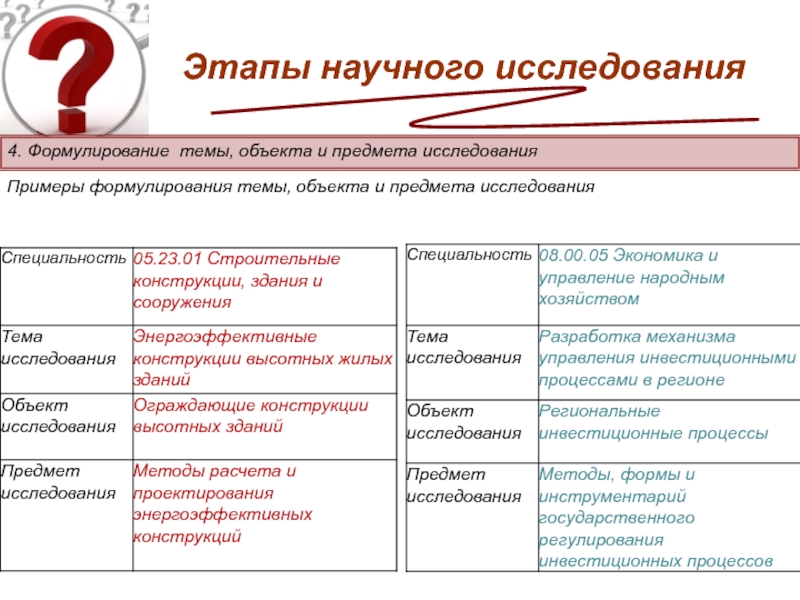 Тема и предмет исследования