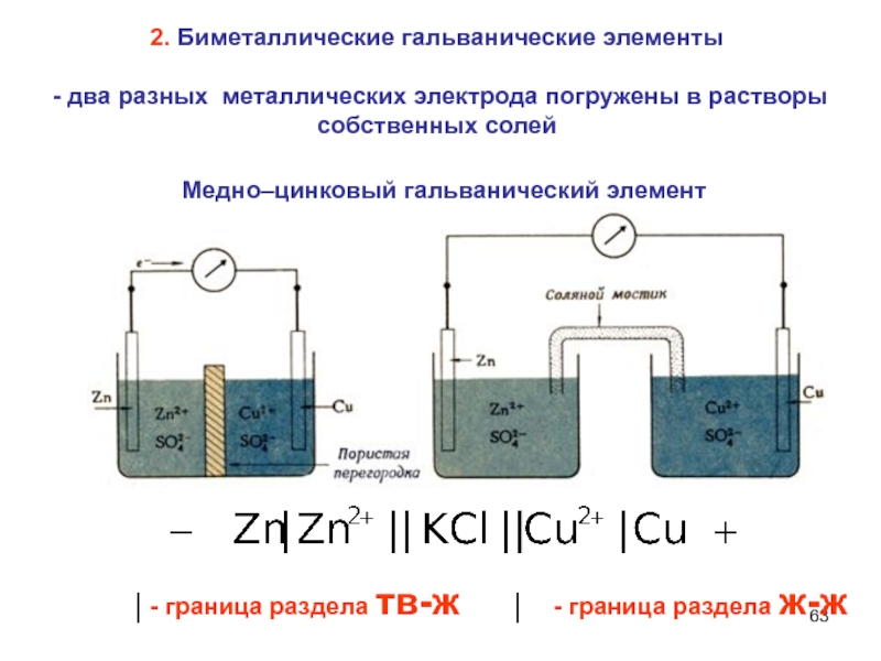 Схема короткозамкнутого микрогальванического элемента за счет различной толщины слоя воды