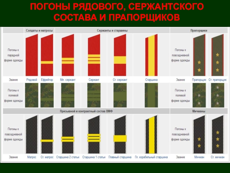 Погоны вс рф нового образца