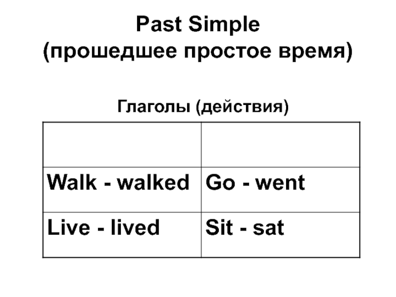 Правильная форма глагола walk. Walk в past simple таблица. Глагол go в паст Симпл. Walk past simple форма. Walk прошедшее время в английском языке.