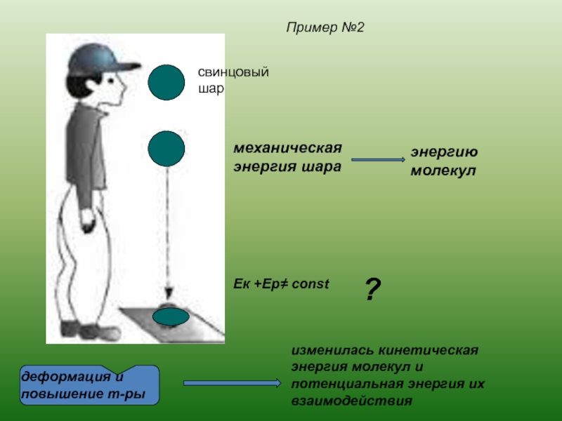 Связь тело примеры