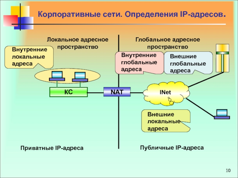 Внутренний адрес. Корпоративная сеть. Корпоративная локальная сеть. Корпоративные сети определение. Внутренняя адресация сети.