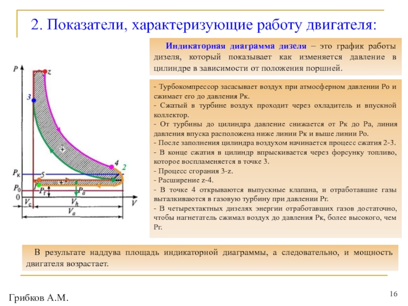 2. Показатели, характеризующие работу двигателя:Грибков А.М.  Индикаторная диаграмма дизеля – это график работы дизеля, который показывает