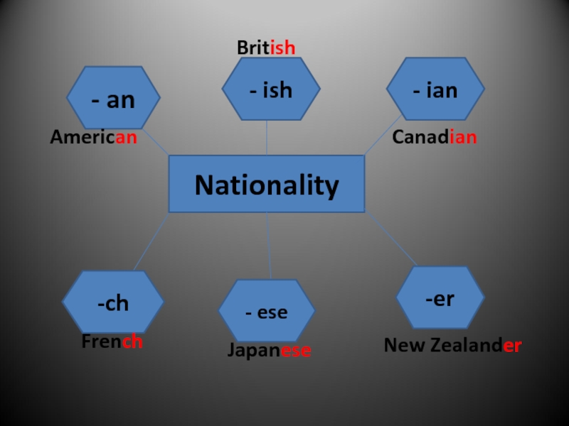 Языки на ian. Страны на английском с окончанием er. Окончание ish в английском языке. Национальность на английском с окончанием на ish. Окончания стран на английском.