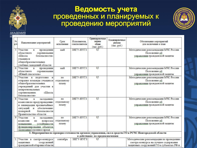 Методический план проведения занятий