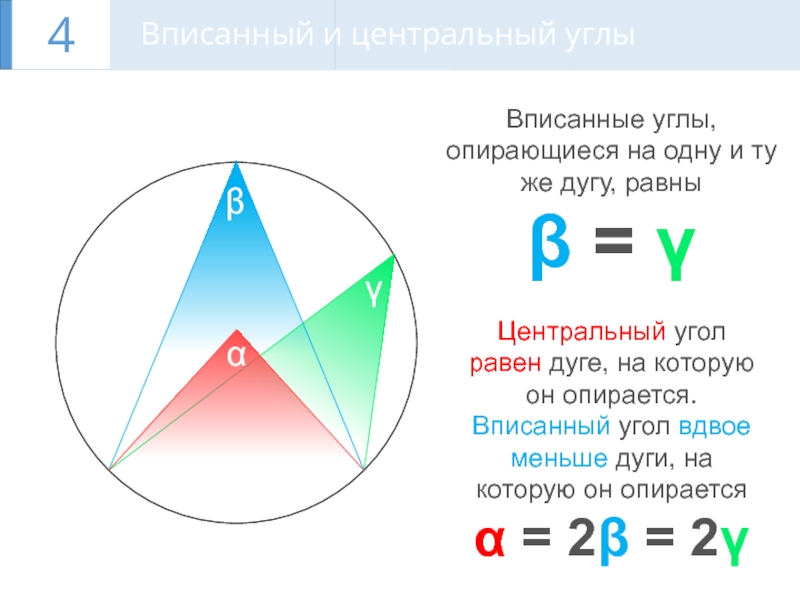 1 центральный угол равен. Центральный угол равен дуге на которую он опирается. Вписанные углы.. Вписанный угол равен. Кгол оаирающийся надугу.