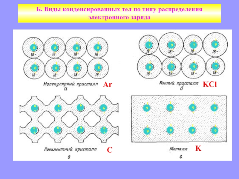 Заряды 18. Виды электронных зарядов. Виды конденсированного состояния.. Физика конденсированного состояния классификация тела. Конденсированные фазы кристалла.