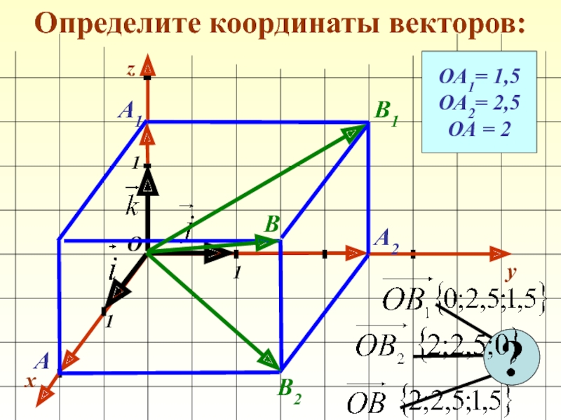 Как нарисовать вектор по координатам