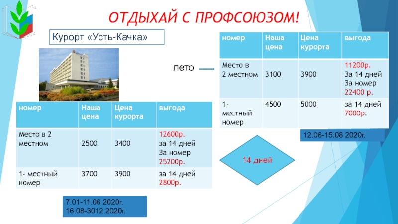 Усть качка план курорта