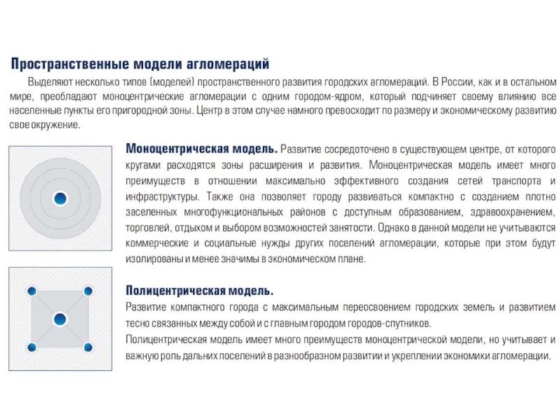 Моноцентрический рисунок размещения хозяйства