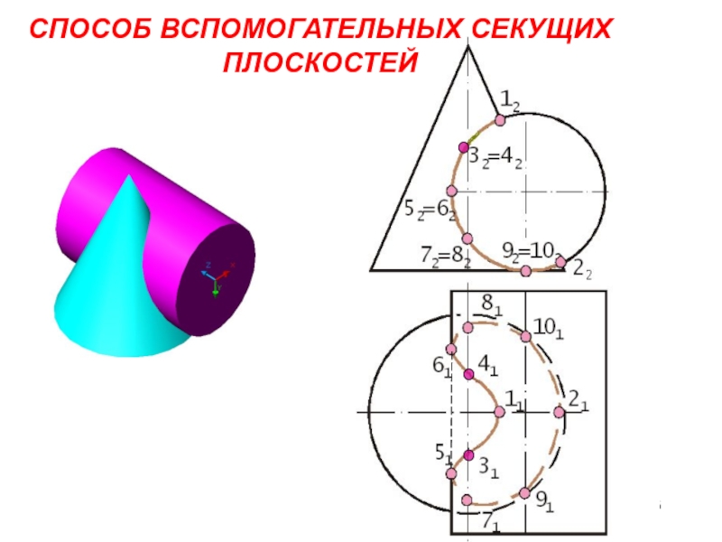 Метод плоскостей. Метод вспомогательных секущих плоскостей конус. Пересечение поверхностей метод секущих плоскостей. Пересечение поверхностей вращения методом секущих плоскостей. Пересечение плоскостей метод вспомогательных секущих плоскостей.