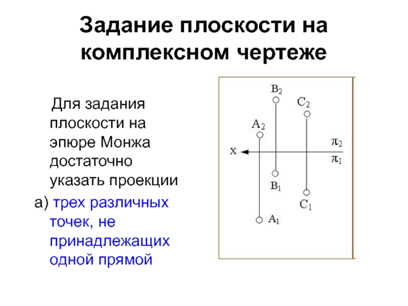 Сколько существует способов задания плоскости на чертеже