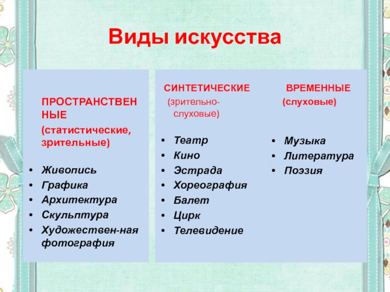 Искусство список. Синтетические виды искусства. Классификация видов искусства. Пространственные виды искусства. Виды искусства пространственные временные синтетические.