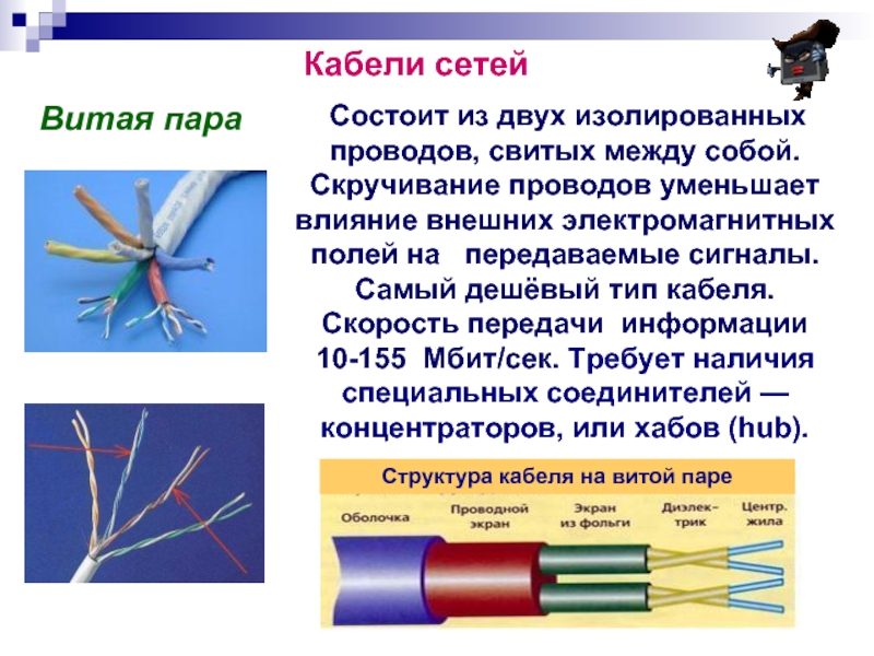 Сетевые кабели презентация