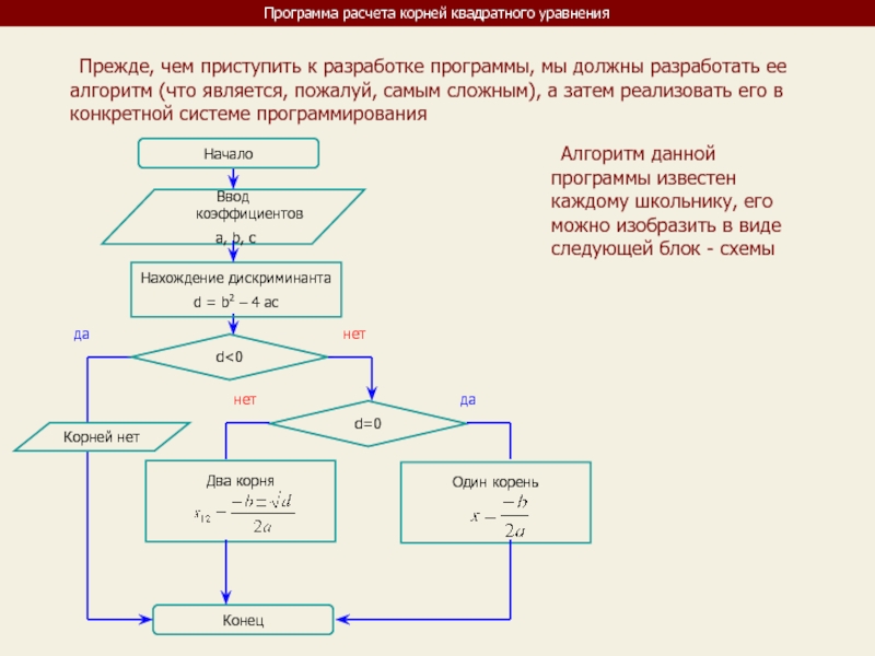 Блок схема для решения квадратного уравнения