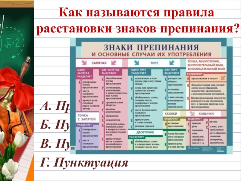 Как называются правила расстановки знаков препинания?А. ПрепоныБ. ПункцияВ. ПунктуальностьГ. Пунктуация