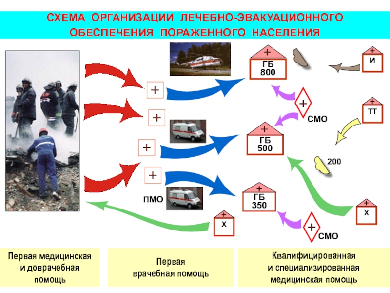 Обеспечение эвакуации