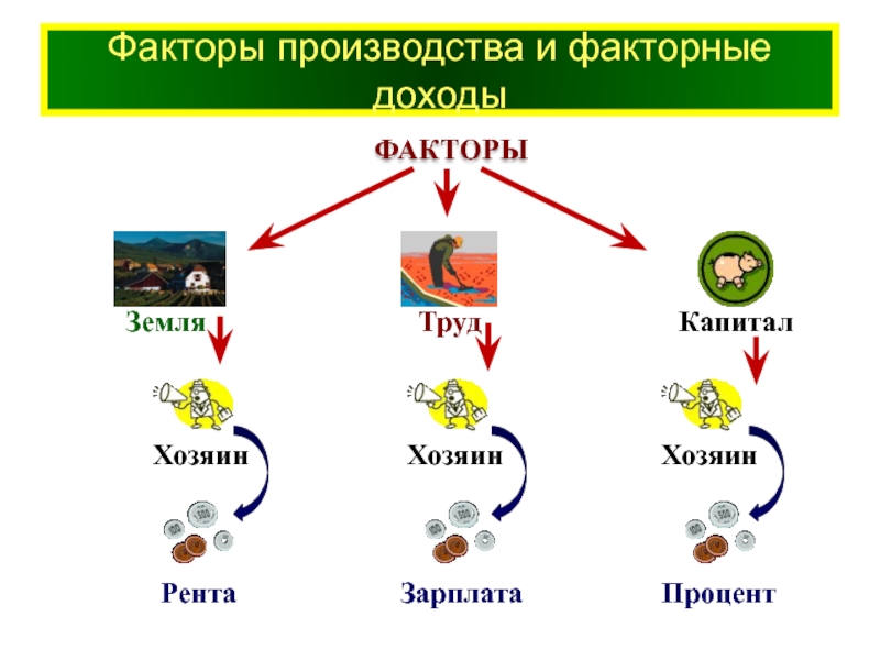 План факторные доходы