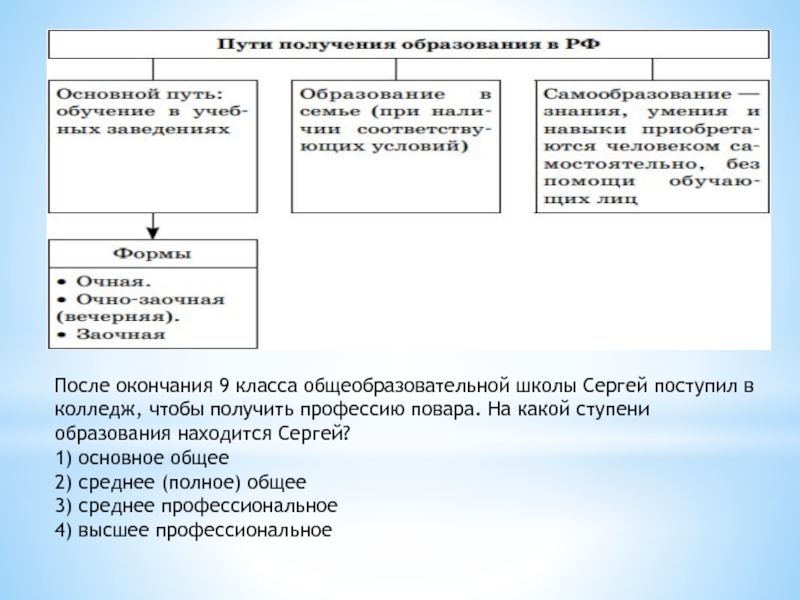 На какой ступени образования находится. Окончание 9 класса какая ступень образования. На какой ступени образования находится 9 класс. Колледж какая ступень. На какой ступени образования находится 10 класс.