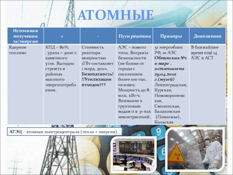 Электроэнергетика презентация 9 класс полярная звезда