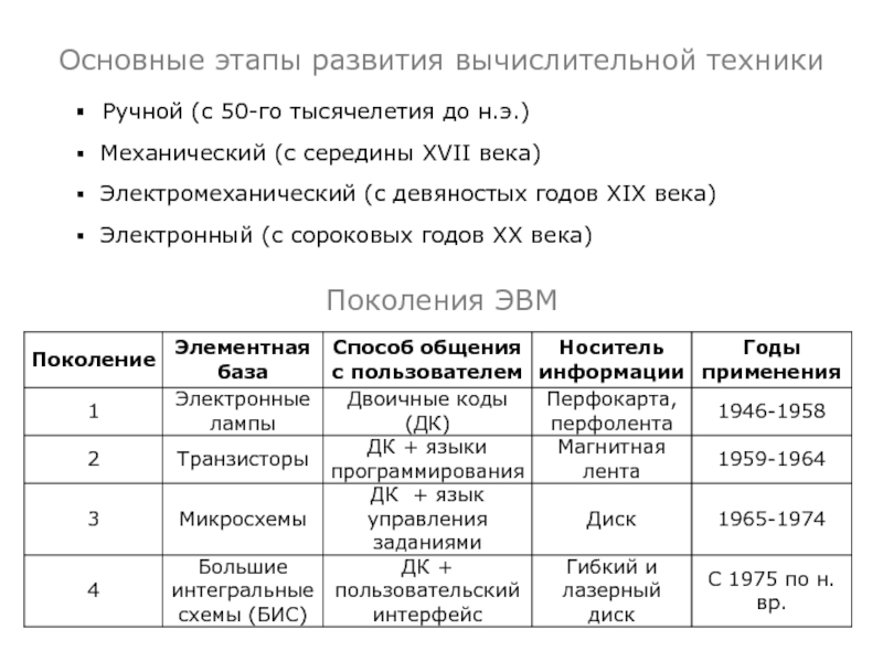 Реферат история развития компьютерной техники 7 класс