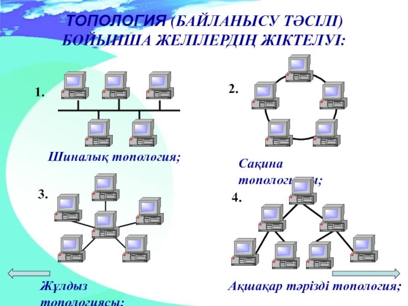 Сетевая топология на рисунке называется